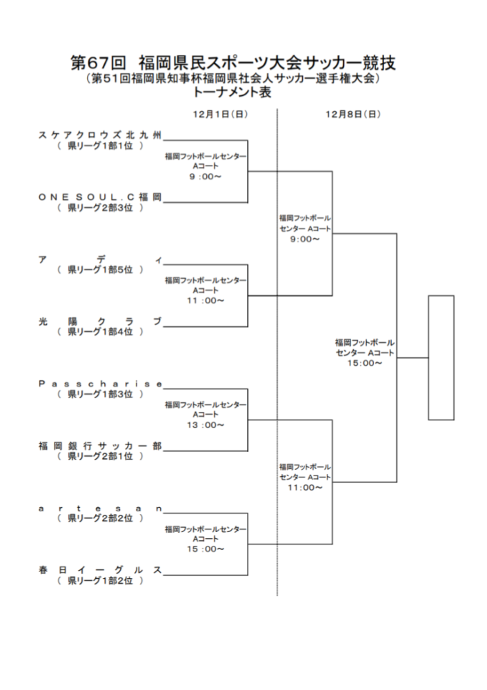 12/1（日）TOP 福岡県知事杯福岡県社会人サッカー選手権大会