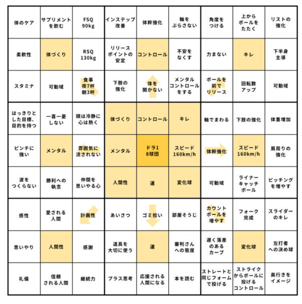 目標達成シート