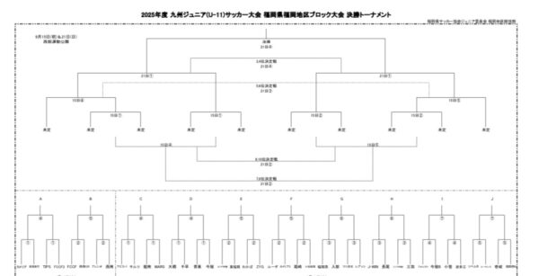 U-11九州ジュニア