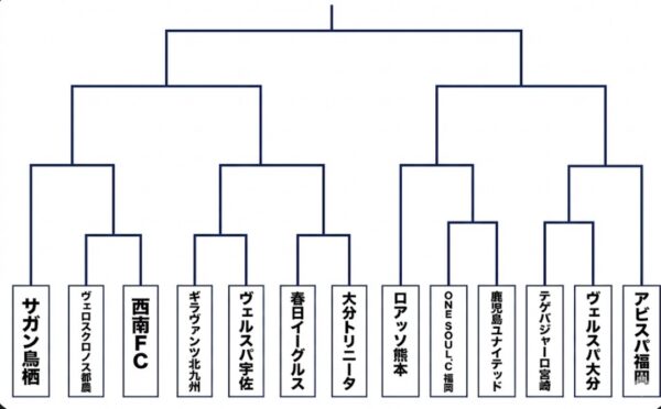 九州クラブユースU-17選手権大会