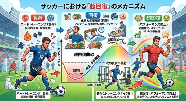 中高生　5/7(木)・5/8(金)