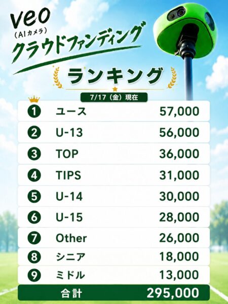 veo 7/17（金）現在