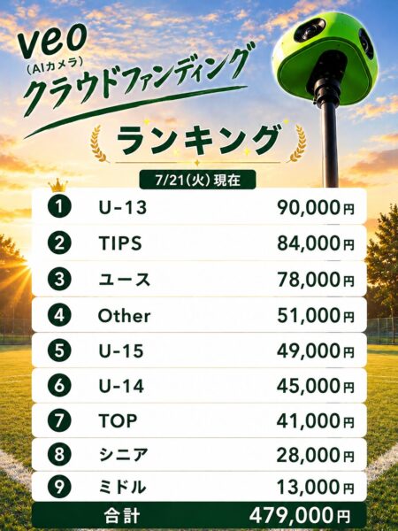 veo 7/21(火)現在