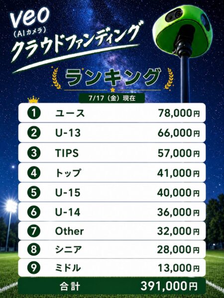 veo 7/19（日）現在