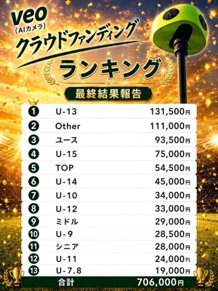 veoクラファン最終結果