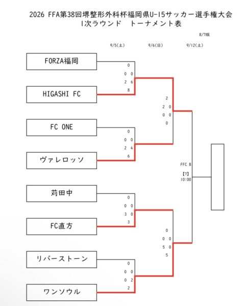 高円宮杯一次ラウンド決勝戦